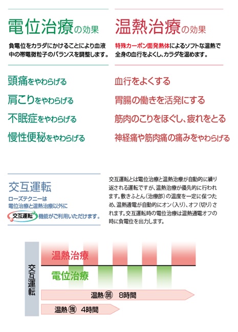 紅屋呉服店　ローズてくにー